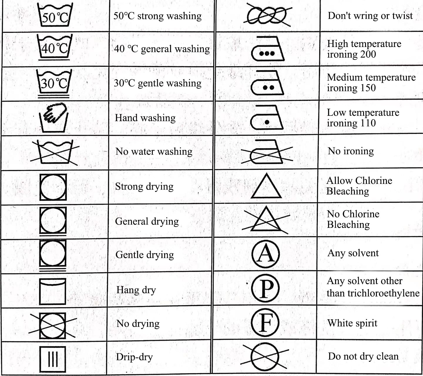 Clothes Washing Symbols 